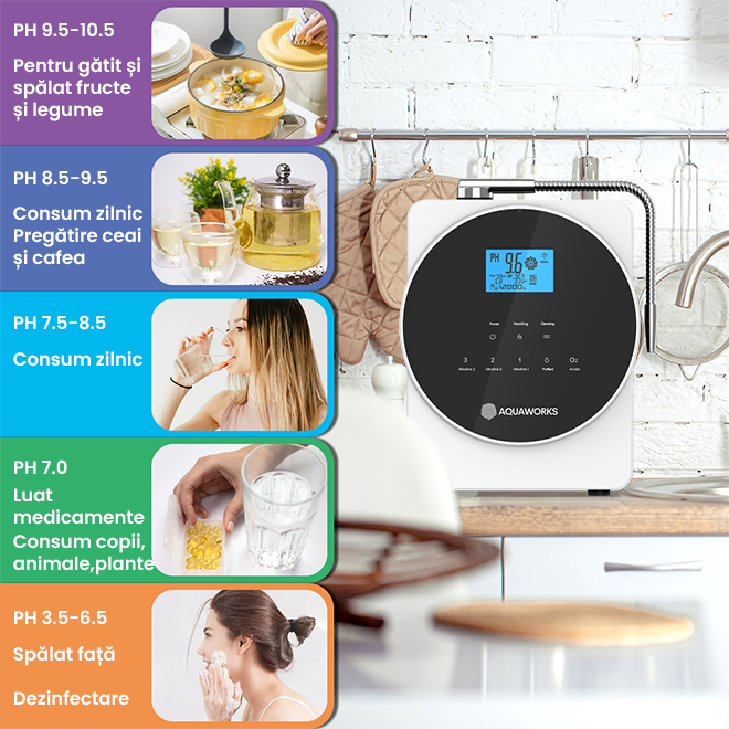 Modalitati de utilizare a apei ionizate